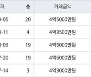 인천 간석동 간석 래미안자이아파트 59㎡ 4억5000만원에 거래