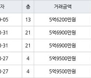 수원 매탄동 매탄위브하늘채 59㎡ 5억6200만원에 거래