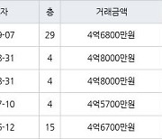 인천 논현동 논현한화에코메트로12단지 85㎡ 4억6800만원에 거래