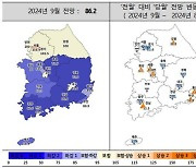 ‘대출 규제’ 약발 먹혔나…9월 수도권 주택사업 경기전망지수 ‘하락’