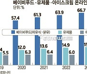 [데이터뉴스] 배송시스템 고도화로 성장하는 온라인 유제품·이유식 시장