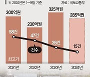 명불허전 강남… 단독주택도 285억 '최고가' 찍었다