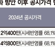 시세 30억 목동 아파트 내년 보유세 926만원→890만원 [보유세 얼마나 줄어드나]