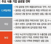 CJ·대상·농심 "K푸드 열풍 진원지 美·유럽 공략 속도"