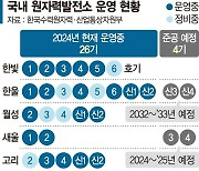 탈원전 폐기… 신한울 3·4호기 짓는다