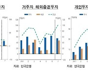 [통화신용]⑤7월부터 떠나는 외인…거주자는 해외 주식 GoGo