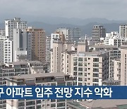 대구 아파트 입주 전망 지수 악화