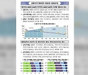 2041년이 가구 수 ‘정점’…2052년 1인 가구 42%는 70세↑