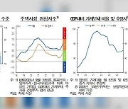 한은 “GDP 대비 가계부채 비율 다시 상승세…과도한 금리인하 기대 관리 필요”