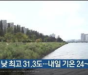 울산 오늘 낮 최고 31.3도…내일 기온 24~32도