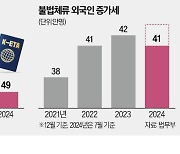 "불체자 양산" vs "관광객 유입"…'여행허가 면제' 기싸움