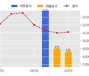 유바이오로직스 수주공시 - 경구용 콜레라 백신(유비콜/유비콜-플러스) 납품 45.1억원 (매출액대비  6.50 %)