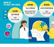 고령자 10명 중 1명 치매환자…노후 간병비 부담 줄이려면