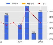 계룡건설 수주공시 - 천안오룡지구 민관협력형 도시재생리츠사업 2,732.9억원 (매출액대비  9.18 %)