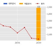 옵티코어 수주공시 - AI 데이터센용 광트랜시버 공급계약(400G,800G) 20억원 (매출액대비  7.6 %)