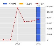 에스오에스랩 수주공시 - 김해공항 빈 주차면 안내시스템 구축 사업 7.6억원 (매출액대비  18.50 %)