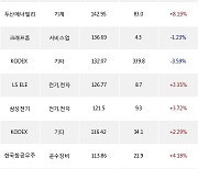 12일, 외국인 거래소에서 SK하이닉스(+7.38%), 기아(+3.01%) 등 순매수