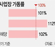 호황에 가려진 K-조선의 ‘민낯’