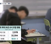 의대 수시접수 경쟁률 10.9대 1…한덕수 총리 오늘 기자회견