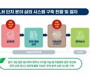 LH, 심의·심사 분야 ‘페이퍼리스’ 시스템 마련해 업무 효율화