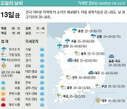 [표] 오늘의 날씨