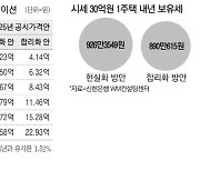 시세 30억 1주택자 보유세, 926만원서 890만원으로