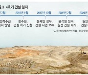 신한울 3·4호기 8년만에 첫삽 …'脫탈원전' 尹정부 첫 원전 건설