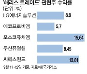 "생큐 해리스" 그린산업주 다시 볕드나