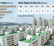 [단독] 재건축 들떴더니 4억5000만원 내라고?...억소리 부담금에 조합원들 포기