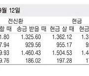 [표] 외국환율고시