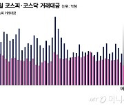 얼어붙은 투심, 연초 이후 최저치 찍은 코스피·코스닥 거래대금