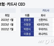 덩달아 빨라진 보험·카드사 CEO 인사 레이스…누가 자리 지킬까