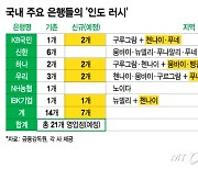 '14억 인구' 성장성에 거는 기대…인도 공략 나서는 K-은행