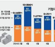 가계대출 제동 건 은행권, 기업대출도 '속도조절'