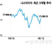 기술주 강세 재개되나…방향성 없는 증시, 경제지표에 일희일비[오미주]