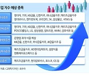 ‘K밸류업 지수’ 이달 발표...예상종목 선제매수 해볼까