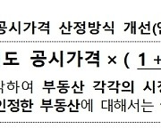 집값 오른 비율만큼만 재산세 낸다…민주당 반대 가능성에 현실화될 진 미지수