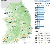 [13일의 날씨] 곳곳 비소식… 더위 주춤