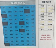 동별 실적·미동의 세대 게시···분당 선도지구 '동의율 전쟁' 과열