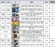 해외구매대행 어린이제품서 유해물질 최대 ‘269배’ 검출