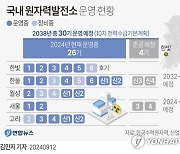 [그래픽] 국내 원자력발전소 운영 현황