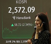 코스피 2.34% 상승 마감