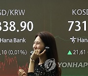 2.34% 상승 마감한 코스피