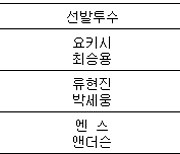 [프로야구] 13일 선발투수