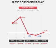 2024년 국내 모바일게임 시장, 中 게임 약진 두드러져