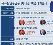 [오늘의 그래픽] '지구촌 알쏭달쏭' 美 대선, 이렇게 치른다