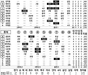 [2024 KBO리그 기록실] 한화 vs 롯데 (9월 13일)