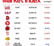 재정적자 벌써 83조 '역대 3번째' [3분 브리프]