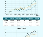 핀트, 로보어드바이저 엔진에  ‘생성형 AI LLM’ 기술 적용