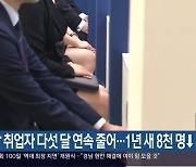 경남 취업자 다섯 달 연속 줄어…1년 새 8천 명↓